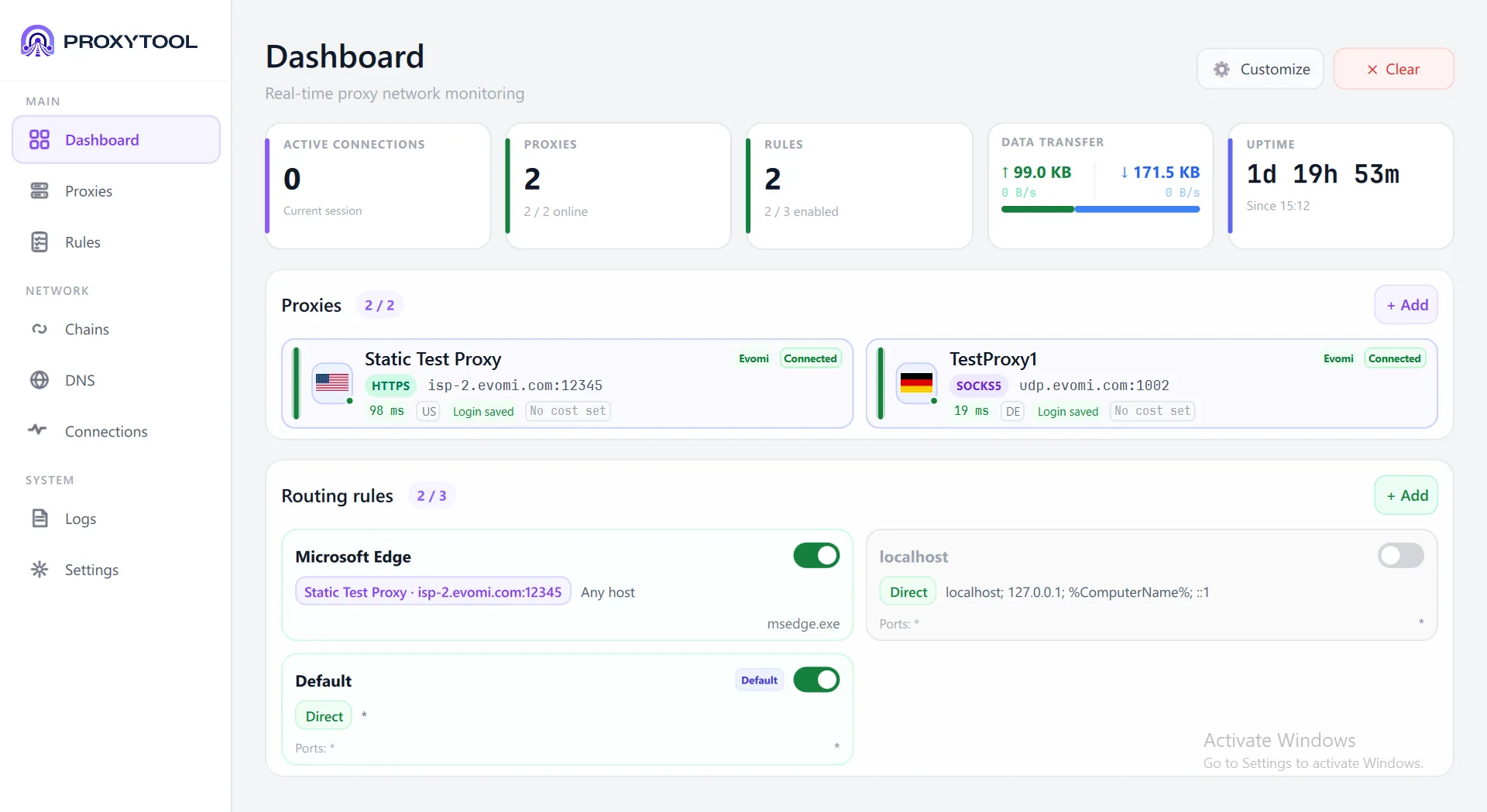 Dashboard Overview