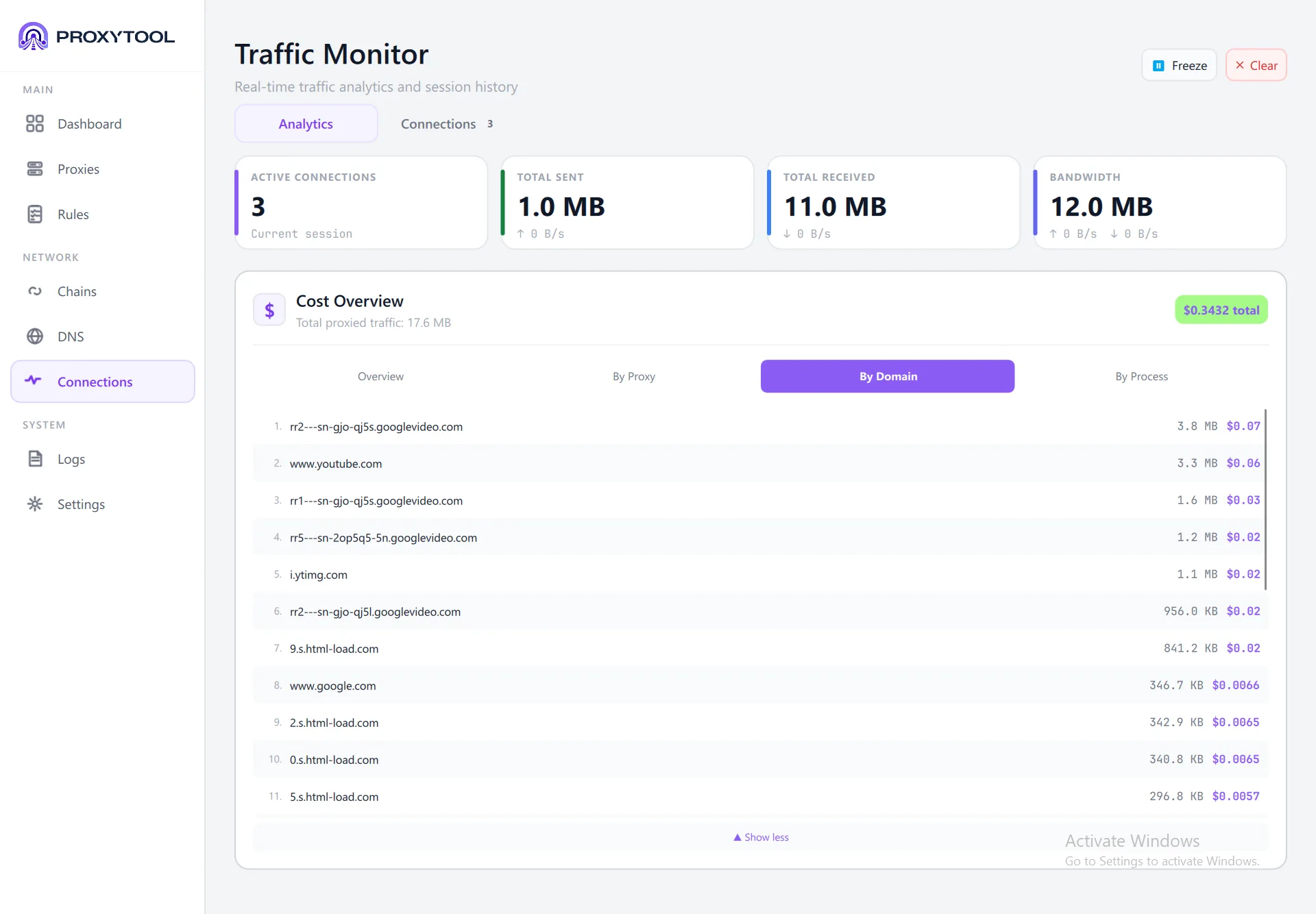 Cost by Domain — ranked domains by traffic and cost