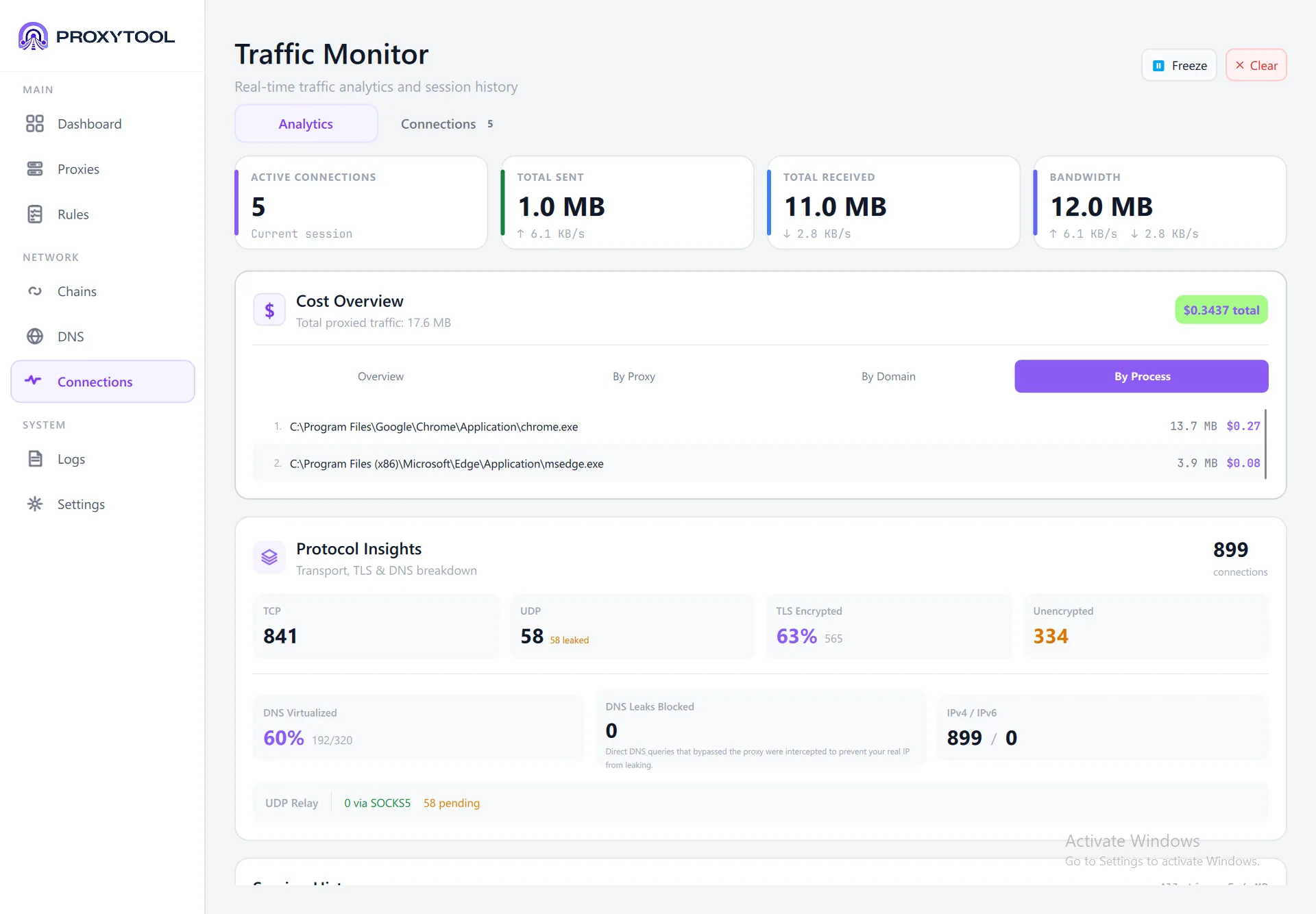 Cost by Process — per-application traffic and cost