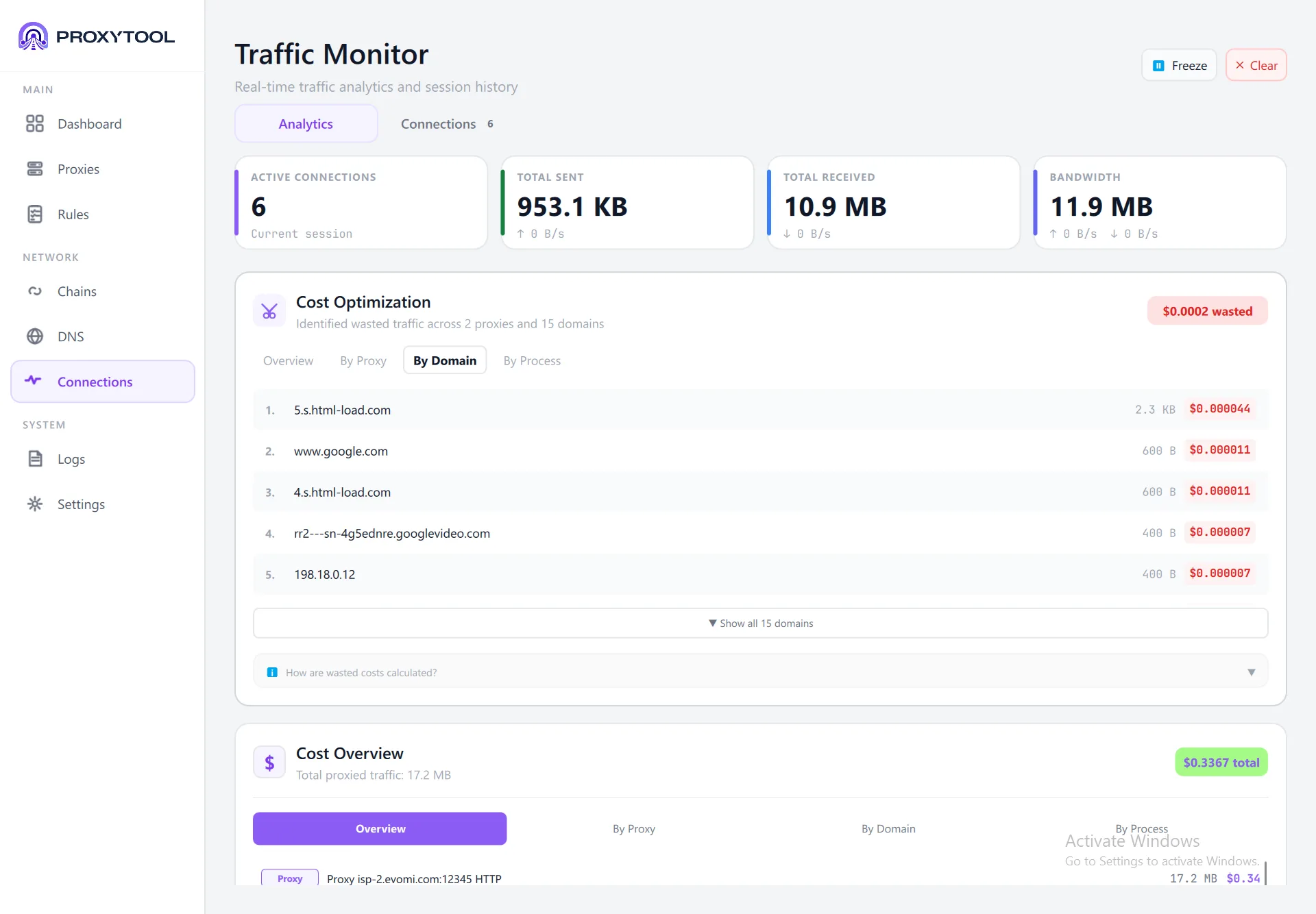 Cost Optimization by Domain — wasted traffic per domain