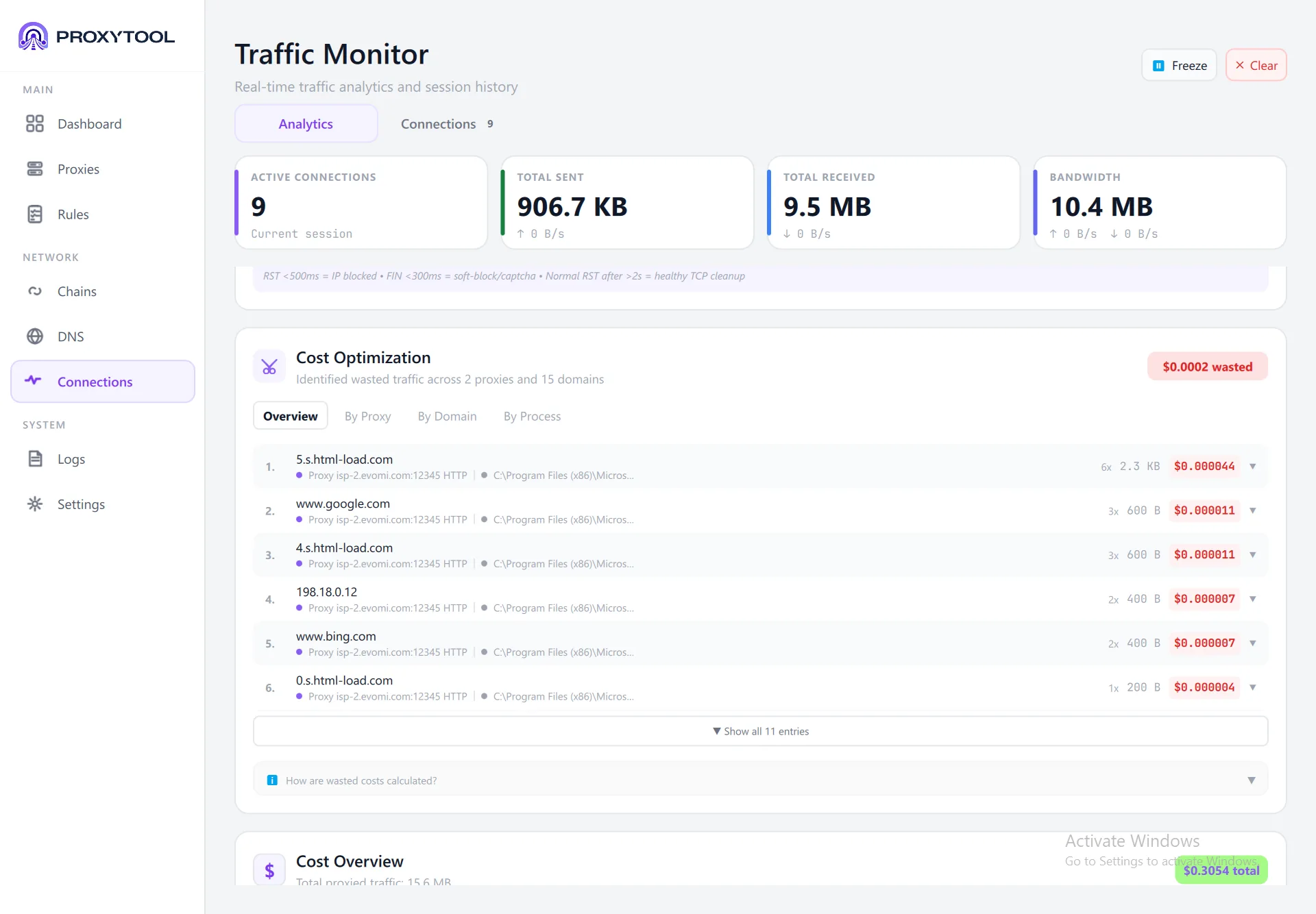 Cost Optimization overview — wasted traffic across proxies and domains