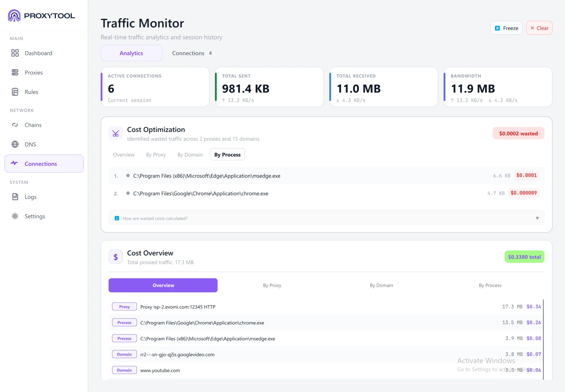 Cost Optimization by Process — wasted traffic per application