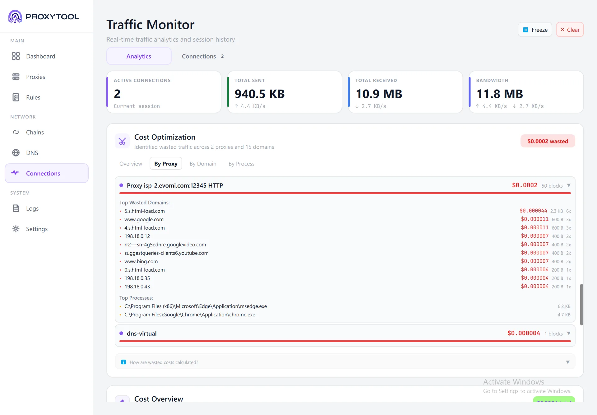 Cost Optimization by Proxy — expanded proxy with top wasted domains and processes