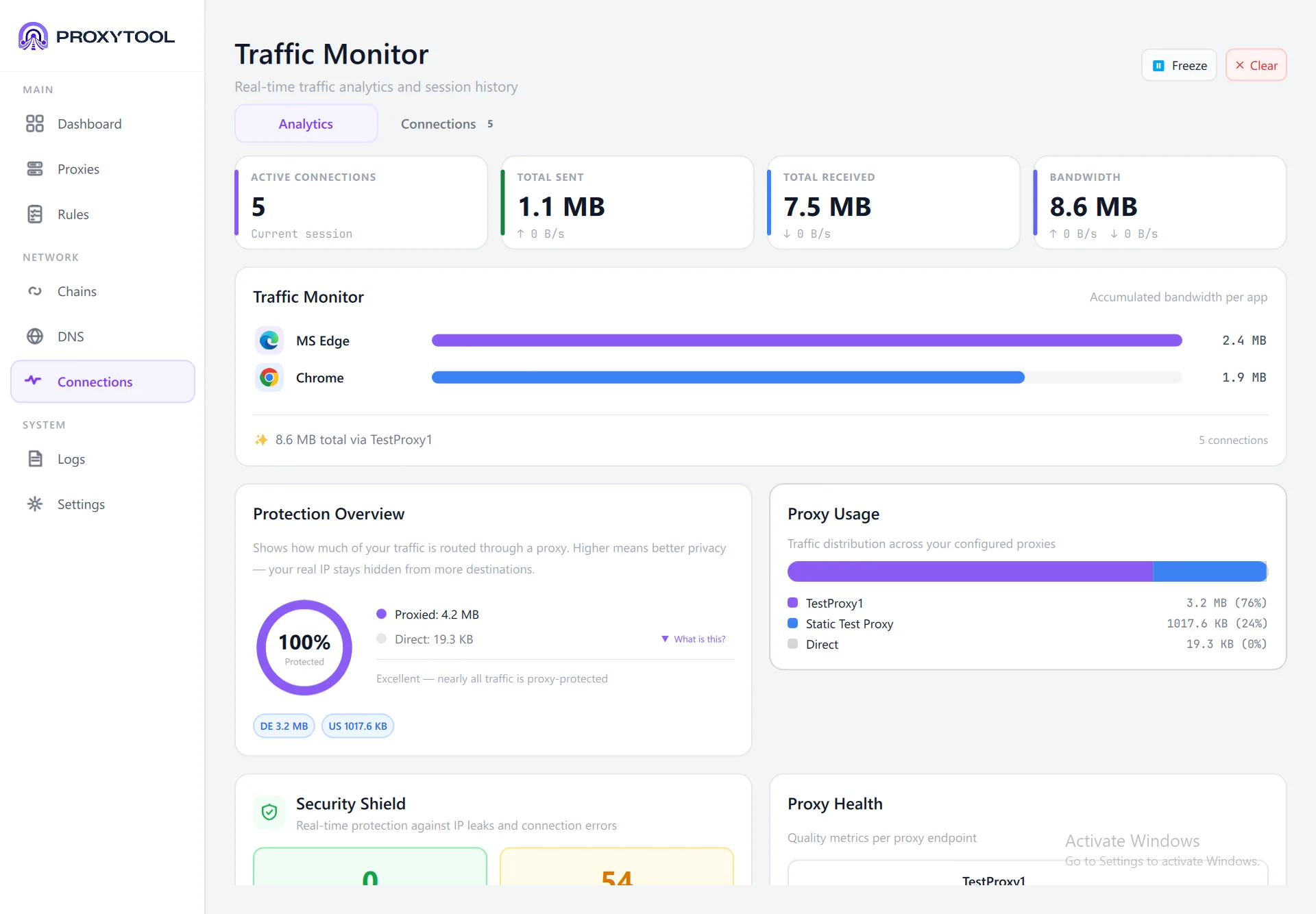 Traffic Monitor overview with stat cards, traffic bars, protection ring, and proxy usage