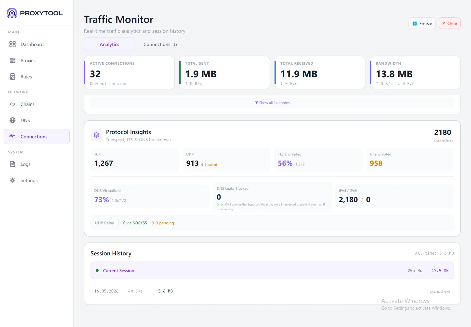 Protocol Insights — TCP/UDP split, TLS encryption, DNS virtualization, session history